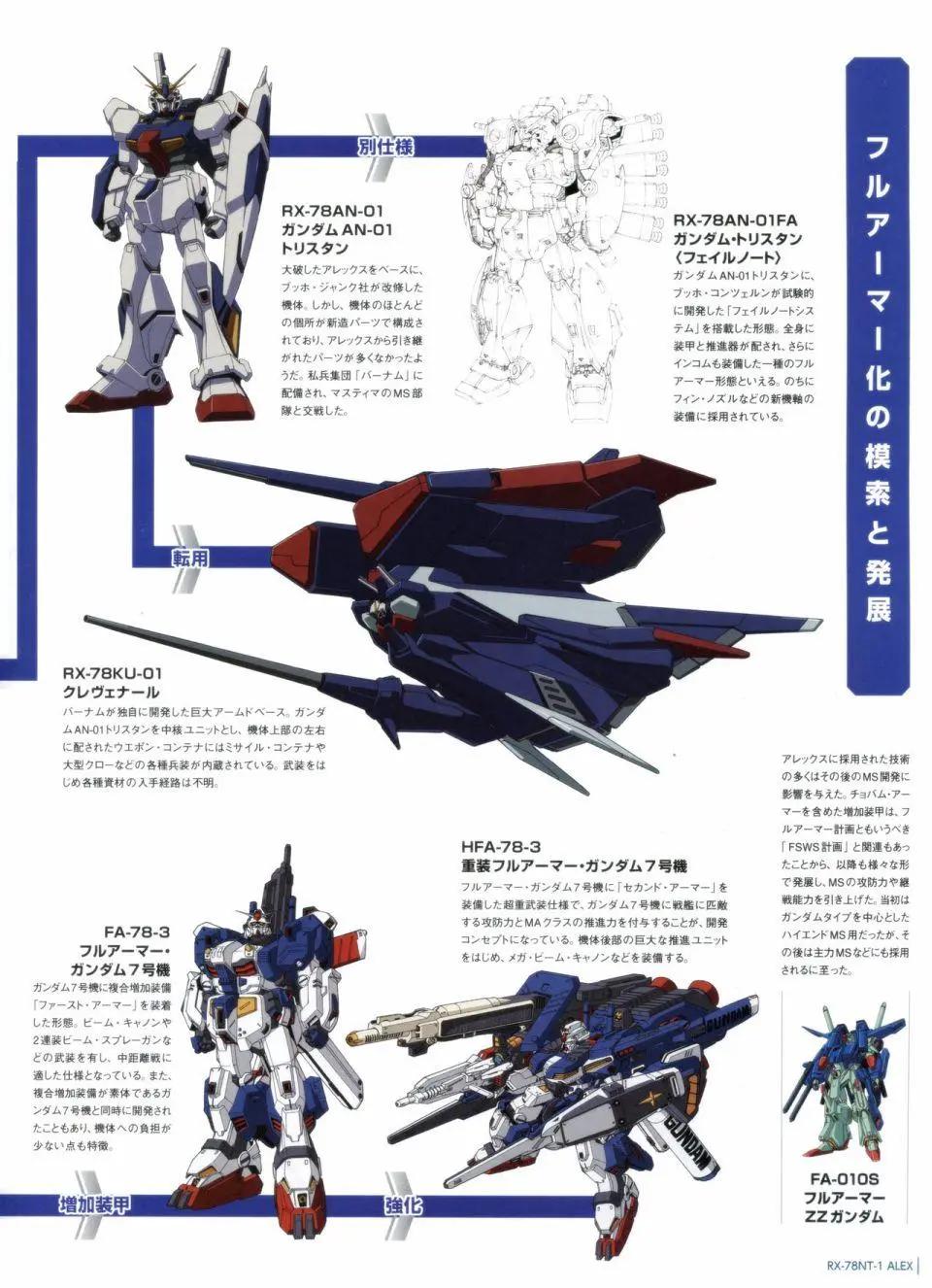 Gundam Mobile Suit Bible - 第27卷 - 2