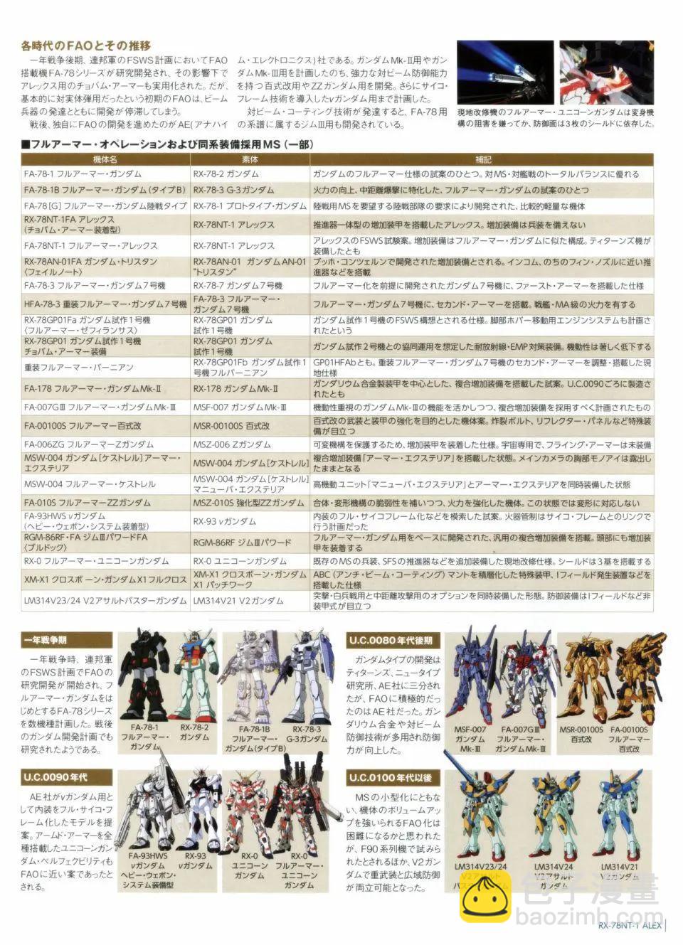 Gundam Mobile Suit Bible - 第27卷 - 1