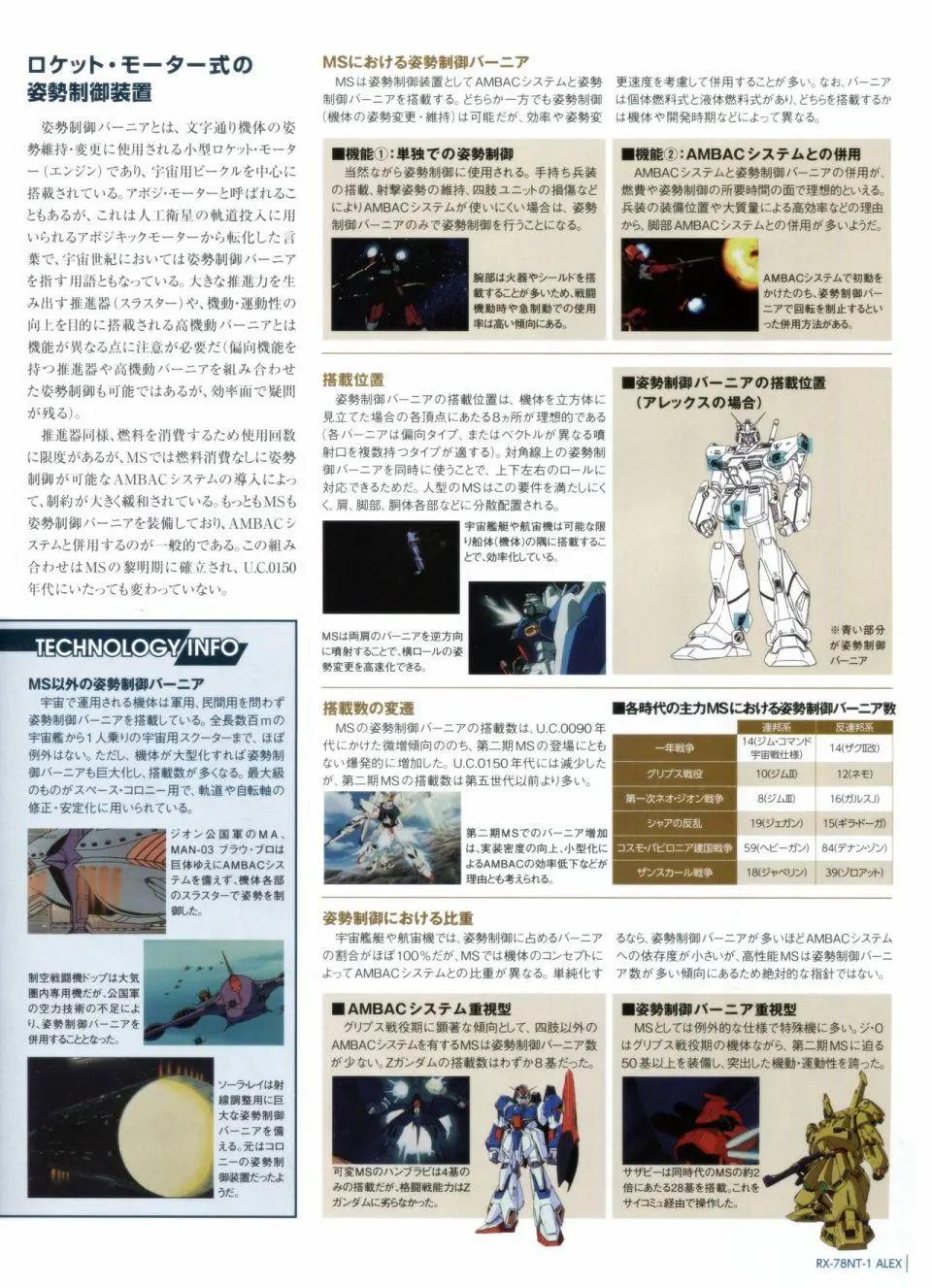 Gundam Mobile Suit Bible - 第27卷 - 5