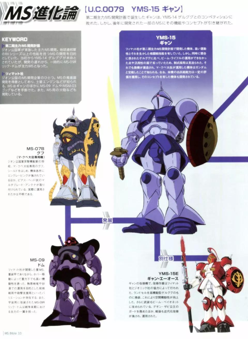 Gundam Mobile Suit Bible - 第33卷 - 3