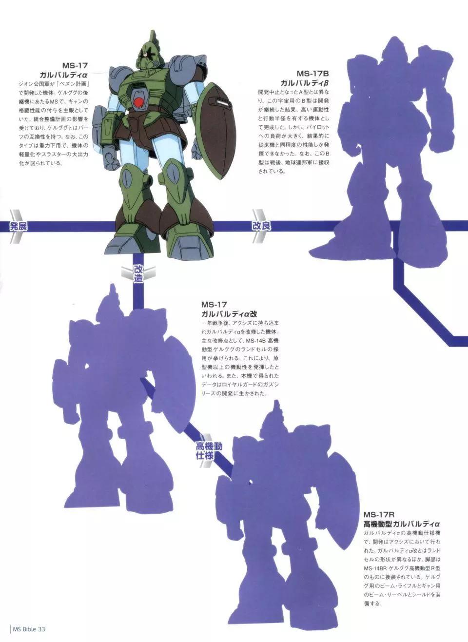 Gundam Mobile Suit Bible - 第33卷 - 5