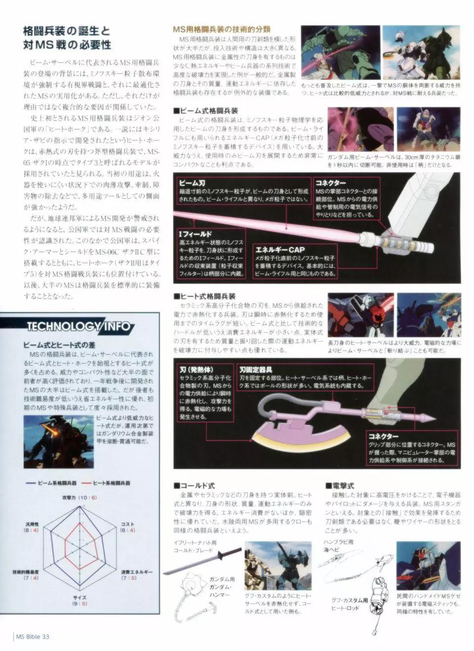 Gundam Mobile Suit Bible - 第33卷 - 4