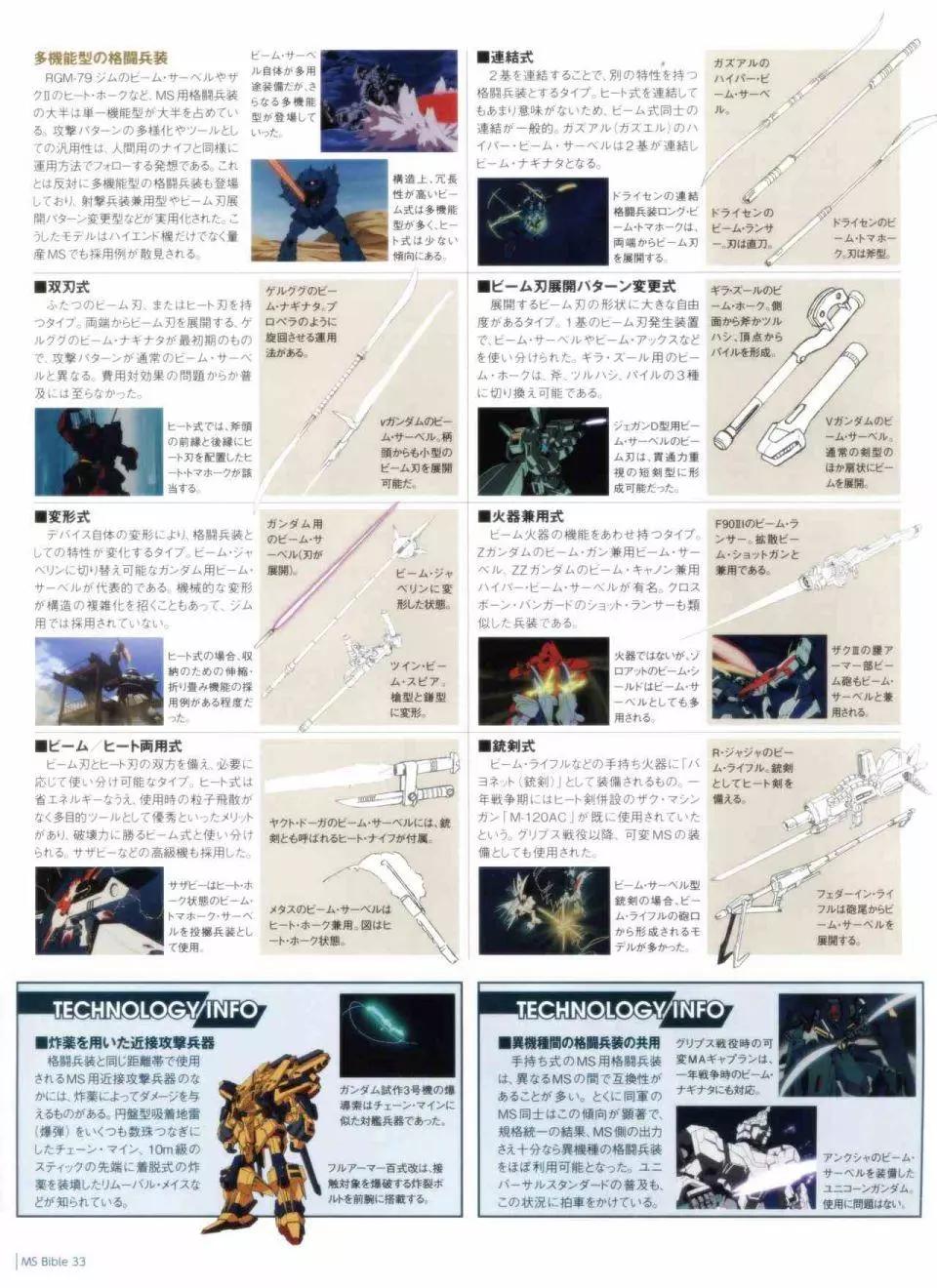 Gundam Mobile Suit Bible - 第33卷 - 6