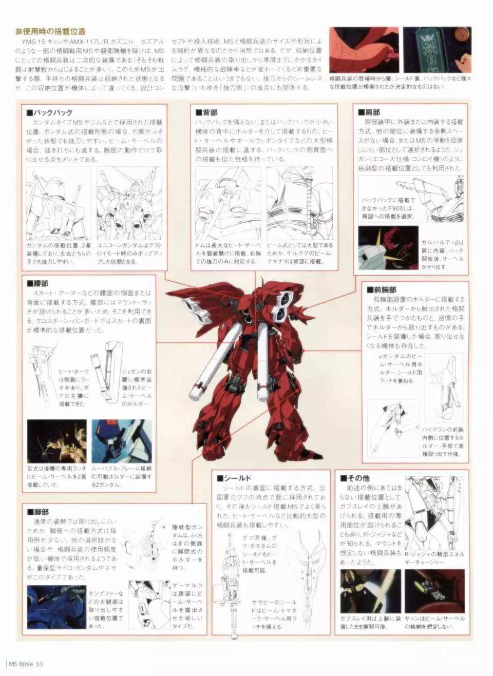 Gundam Mobile Suit Bible - 第33卷 - 1