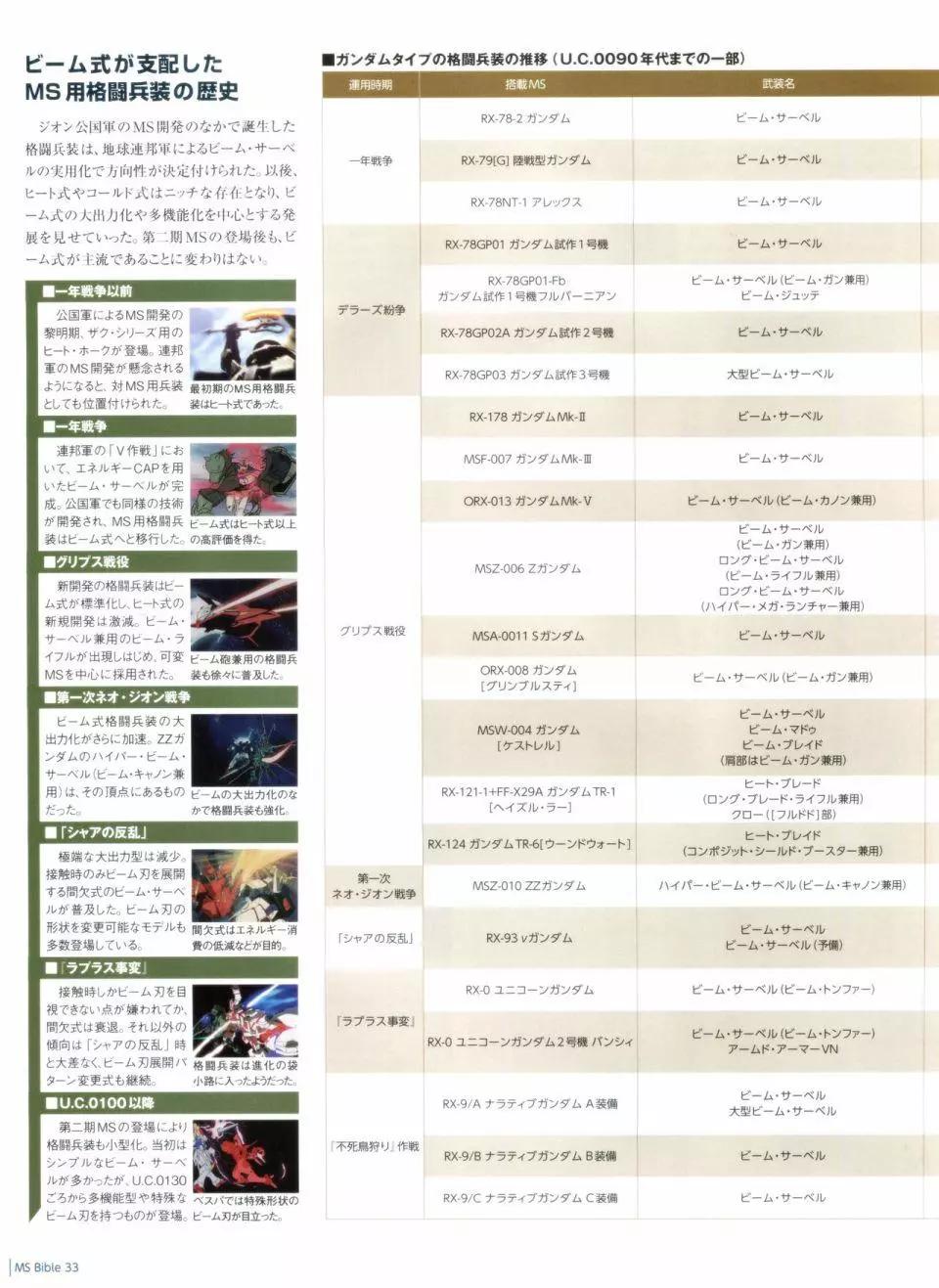Gundam Mobile Suit Bible - 第33卷 - 3