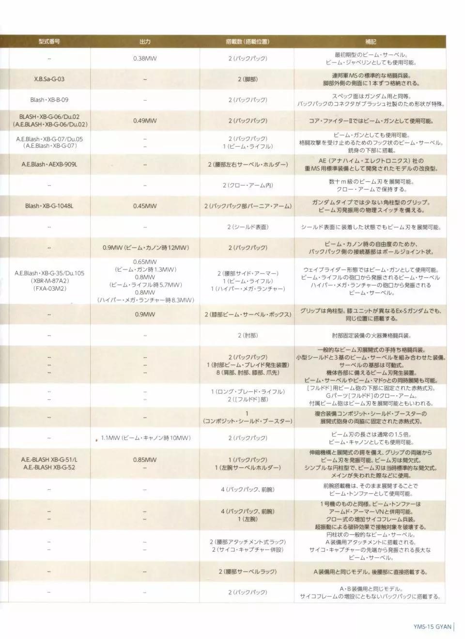 Gundam Mobile Suit Bible - 第33卷 - 4