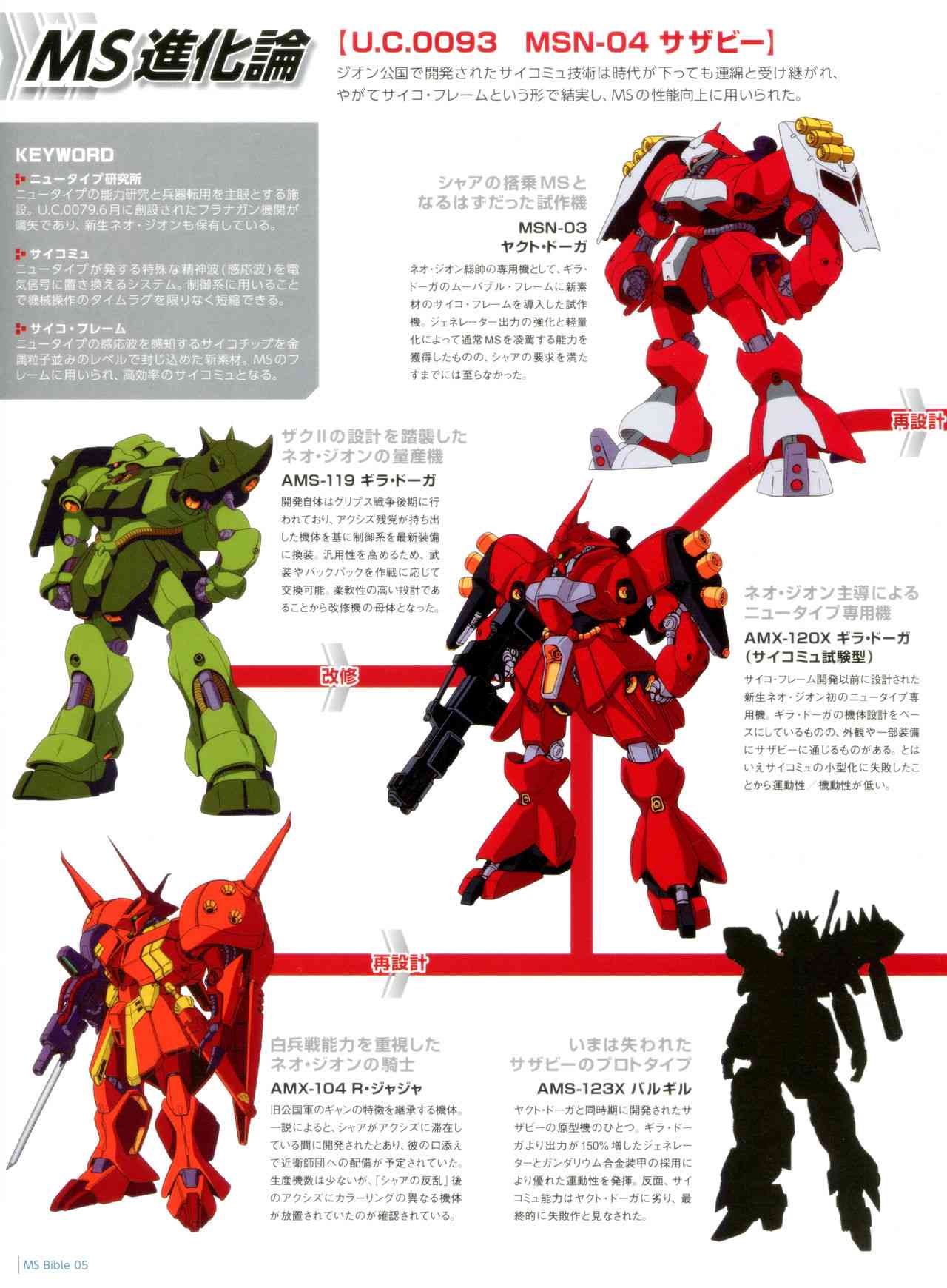 Gundam Mobile Suit Bible - 5卷 - 3