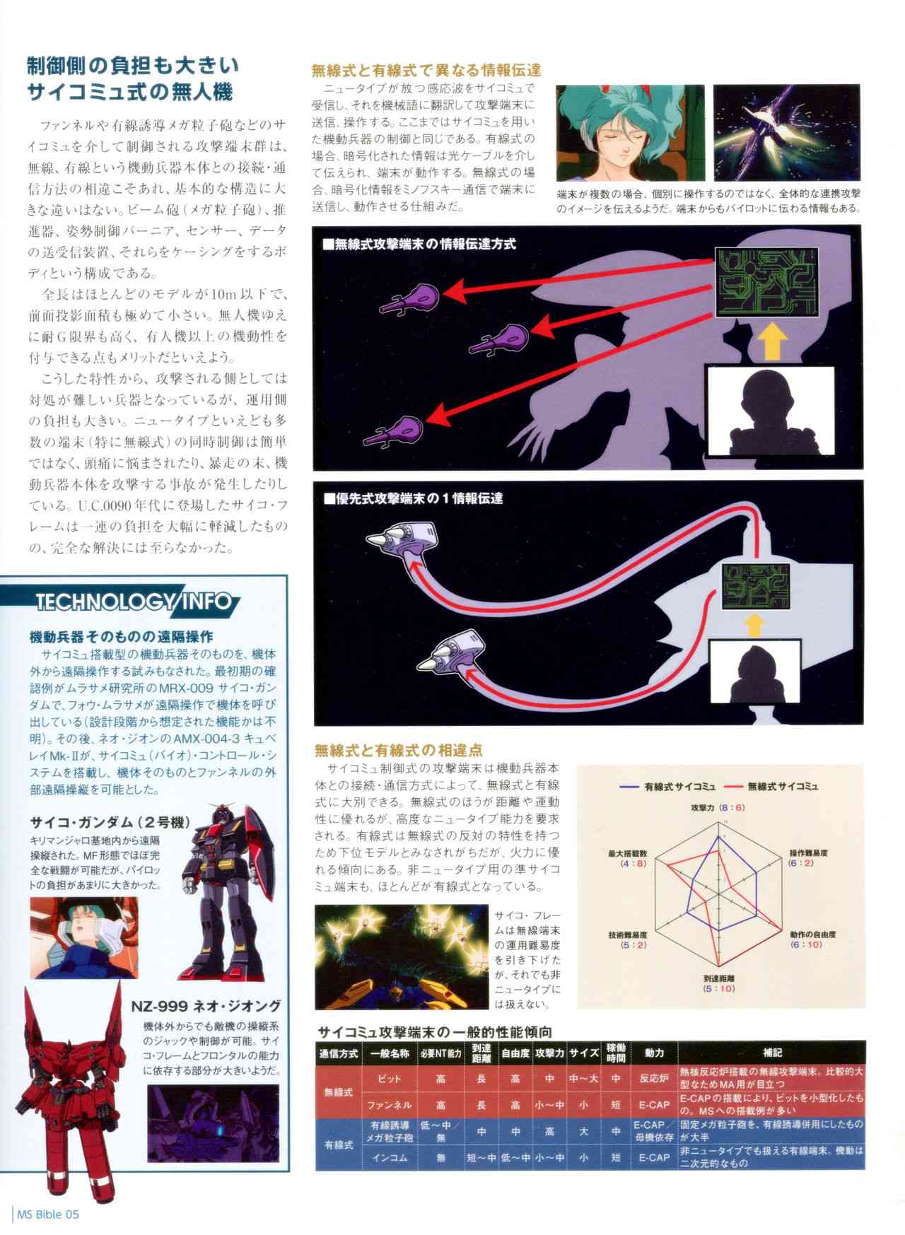 Gundam Mobile Suit Bible - 5卷 - 7