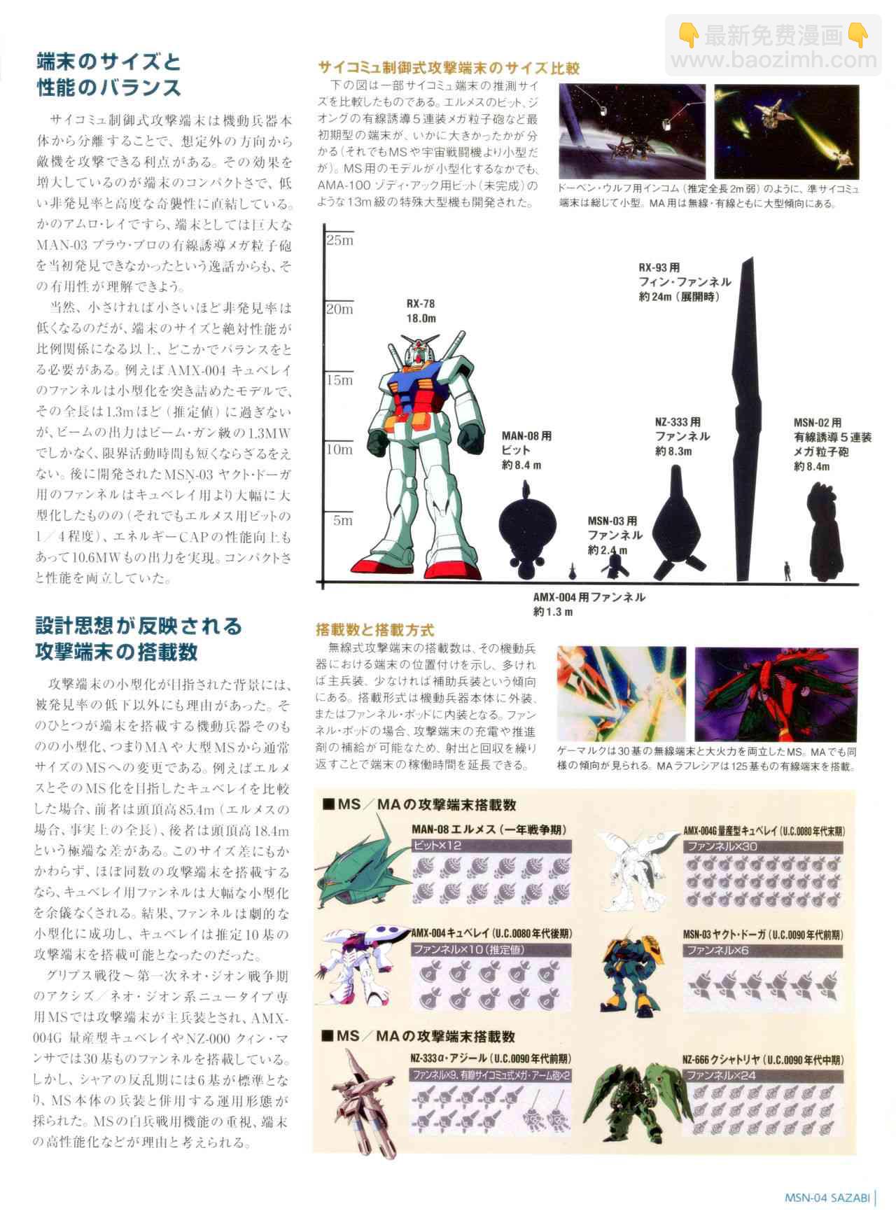 Gundam Mobile Suit Bible - 5卷 - 1