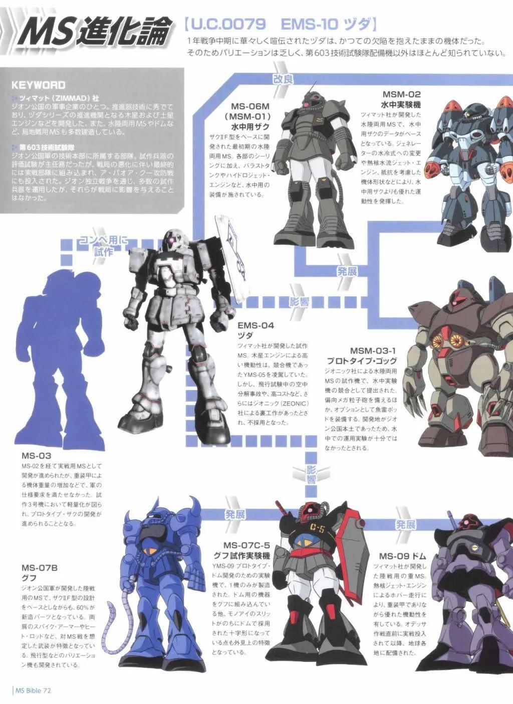 Gundam Mobile Suit Bible - 第72卷 - 6