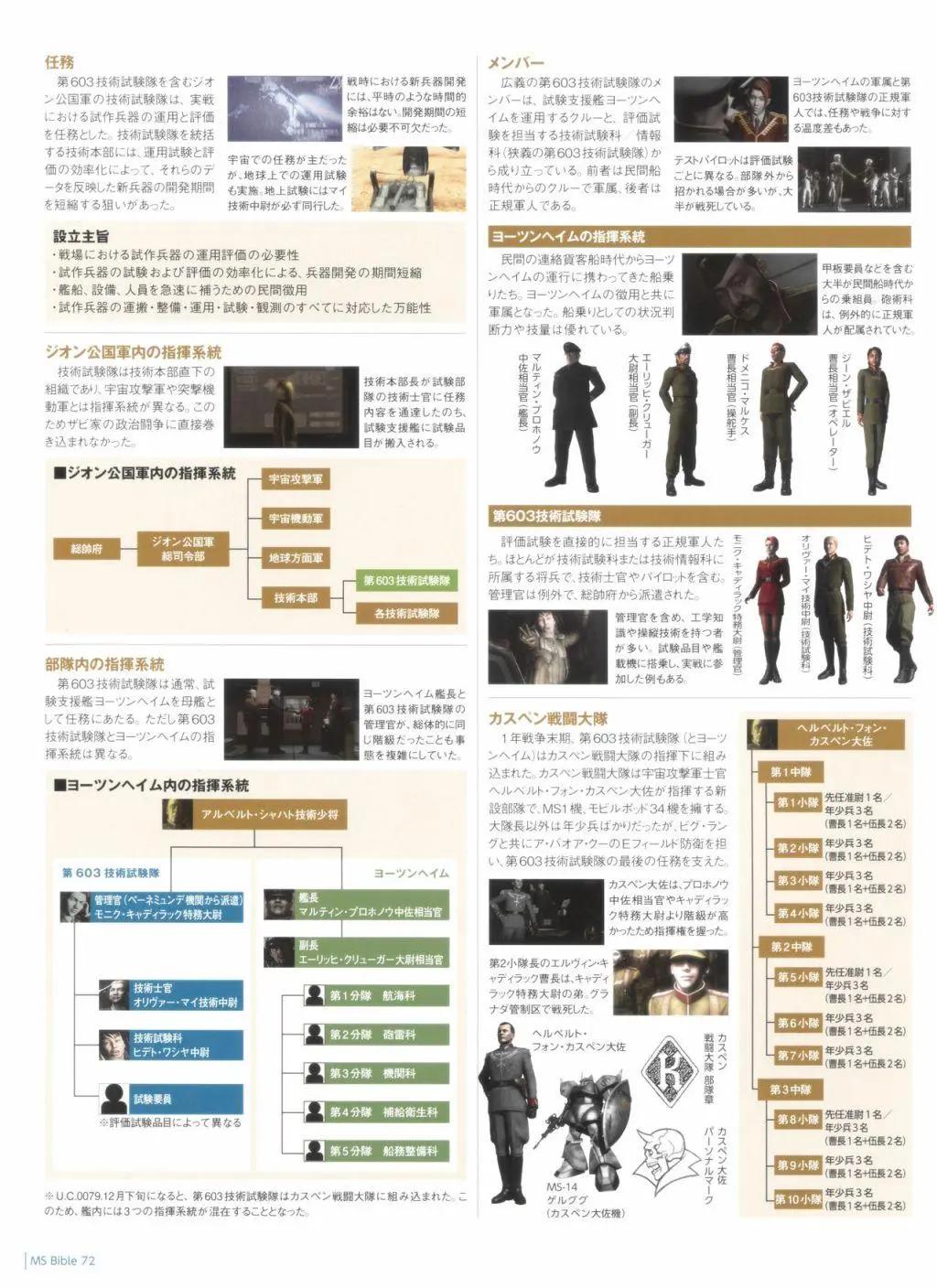 Gundam Mobile Suit Bible - 第72卷 - 5