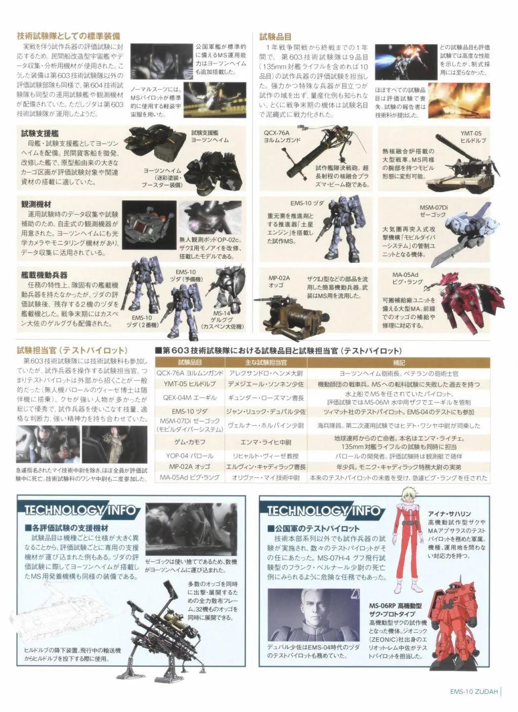 Gundam Mobile Suit Bible - 第72卷 - 6