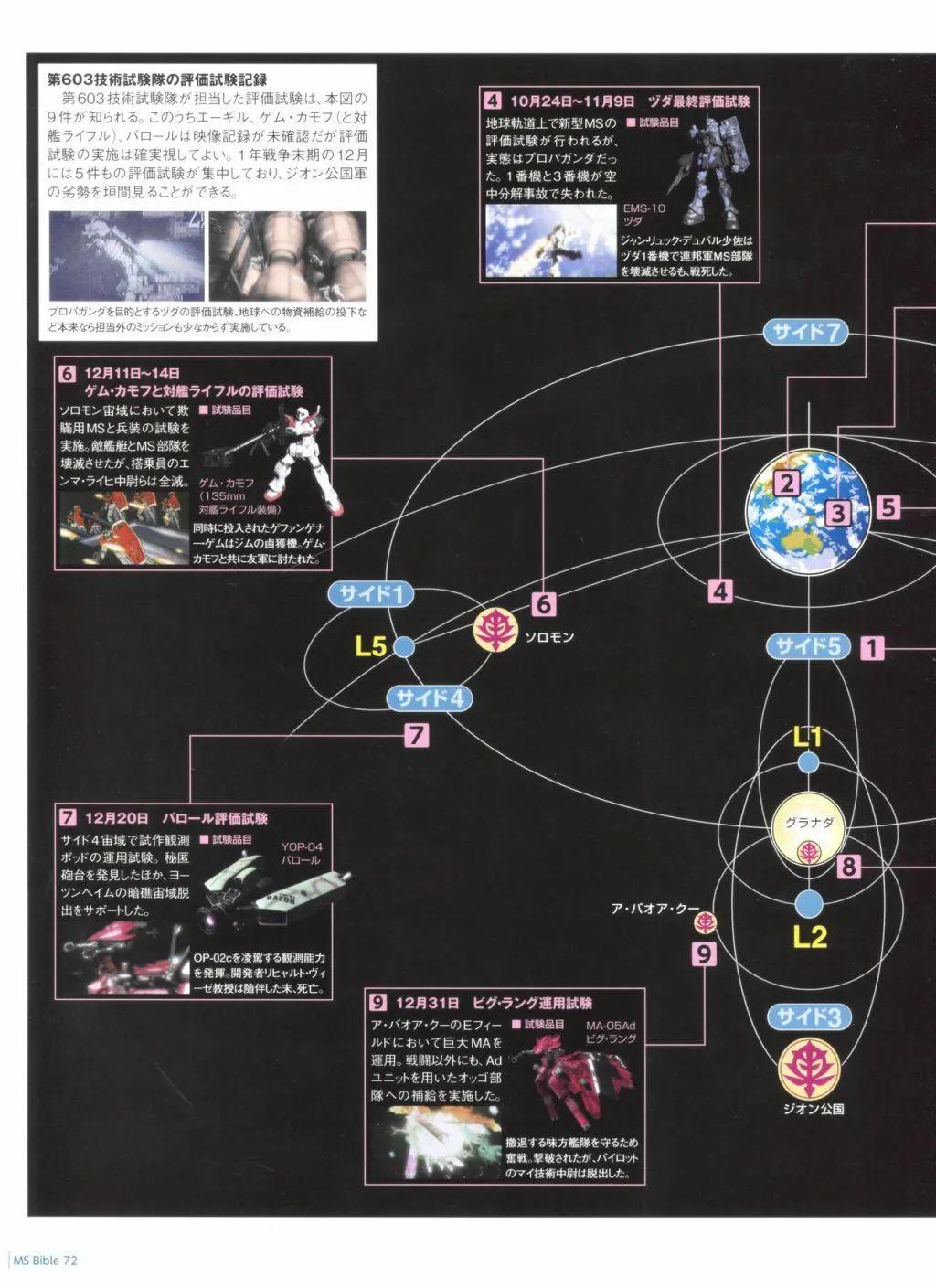 Gundam Mobile Suit Bible - 第72卷 - 7