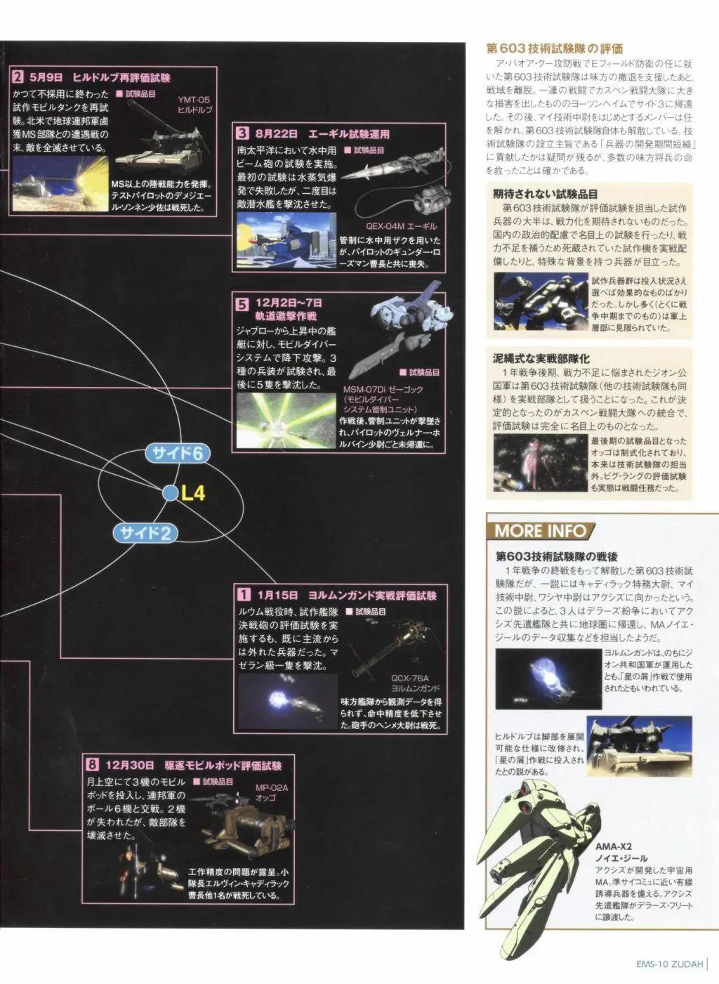 Gundam Mobile Suit Bible - 第72卷 - 1