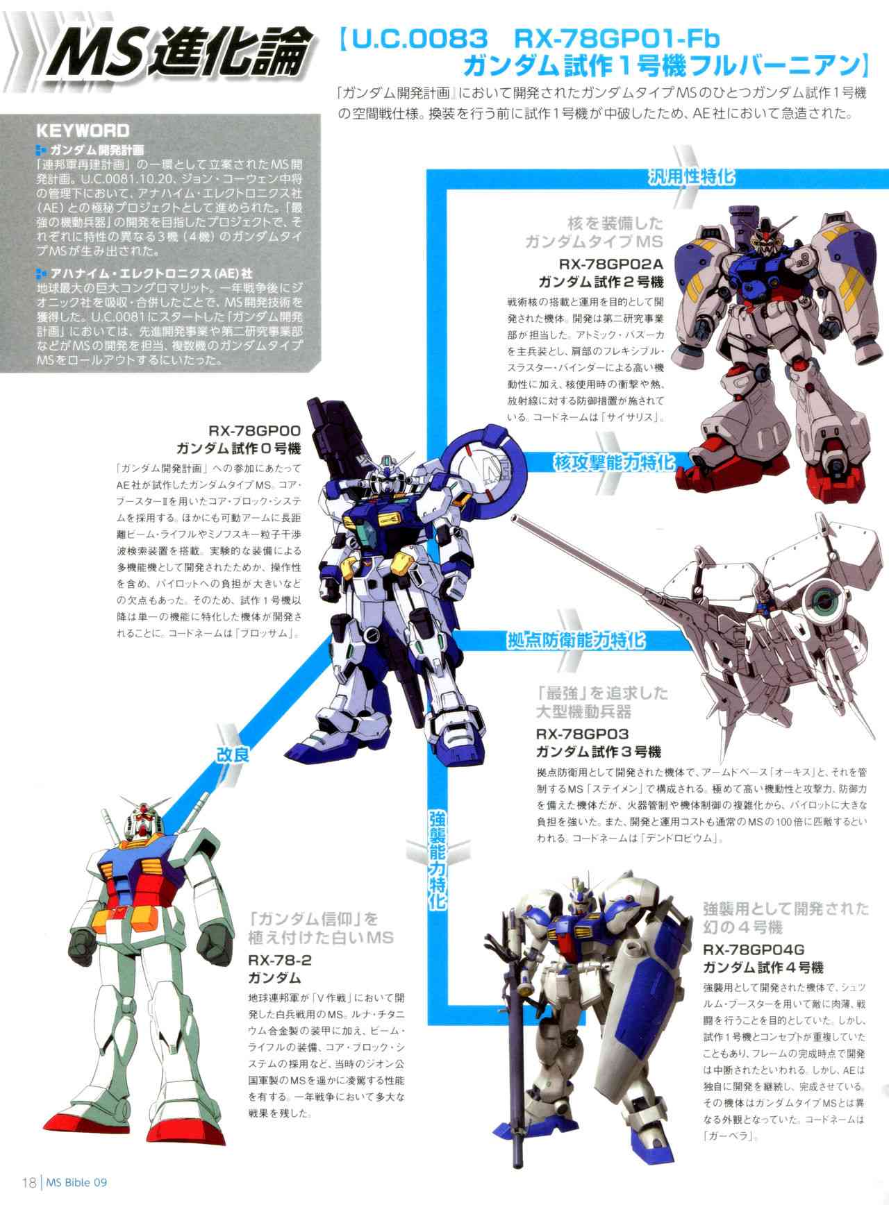 Gundam Mobile Suit Bible - 42卷 - 6