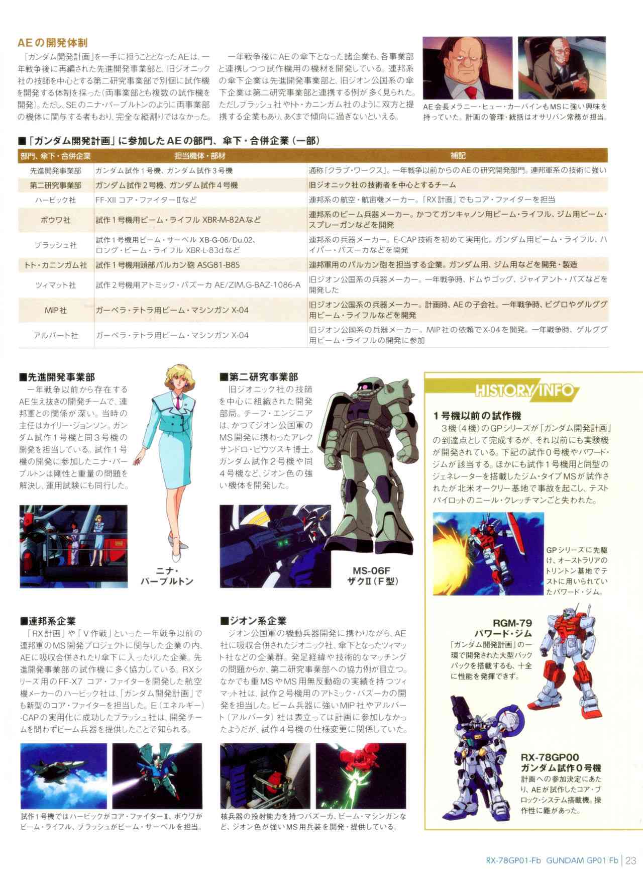 Gundam Mobile Suit Bible - 42卷 - 4