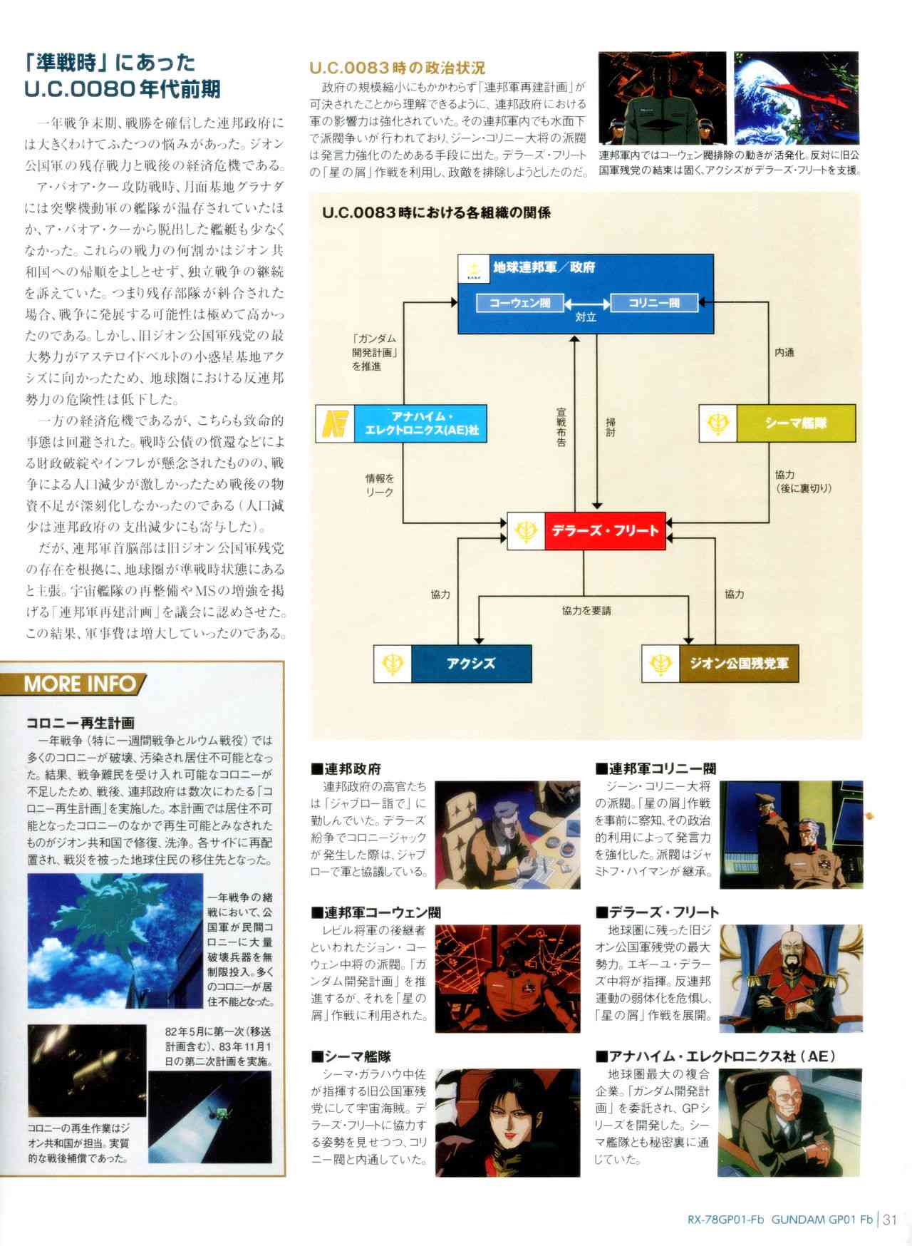 Gundam Mobile Suit Bible - 42卷 - 5