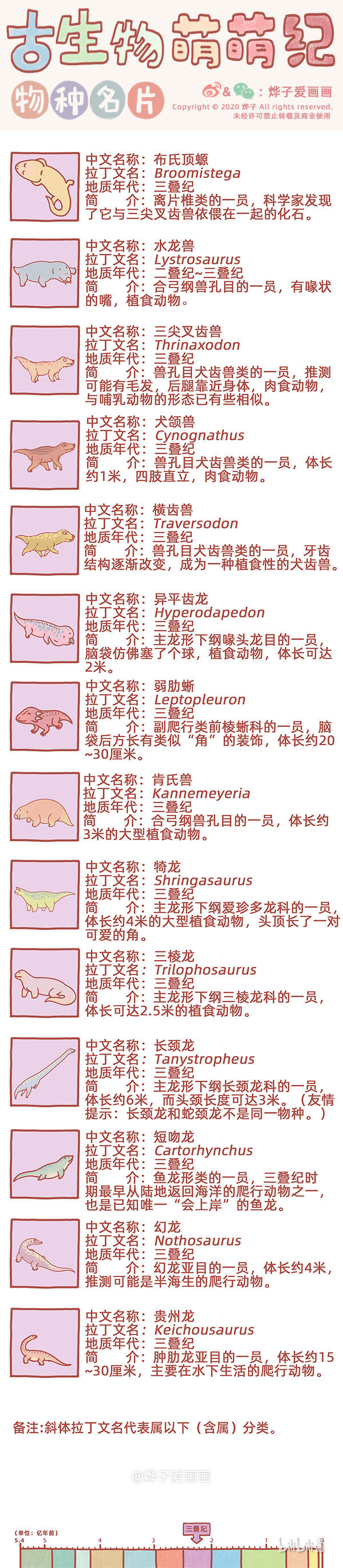 物种名片 三叠纪1-第121话