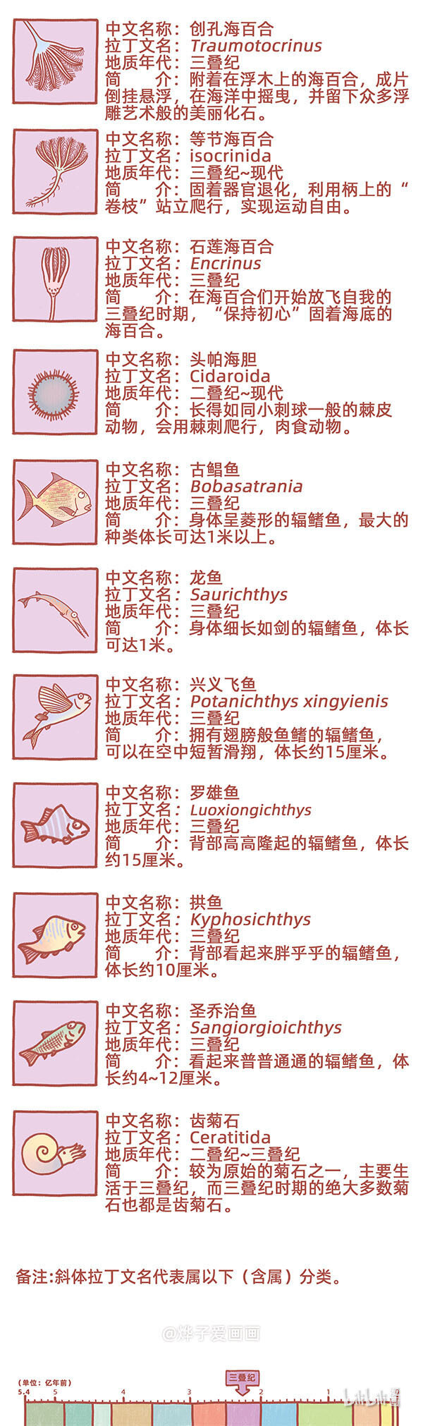 物种名片 三叠纪2-第129话