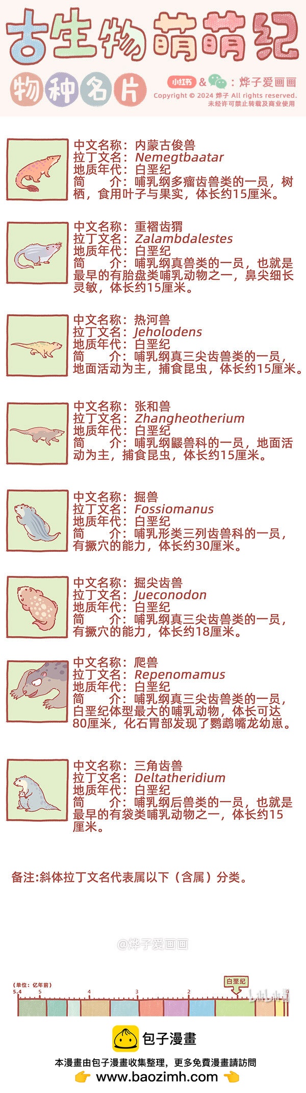 物种名片 白垩纪11-第275话