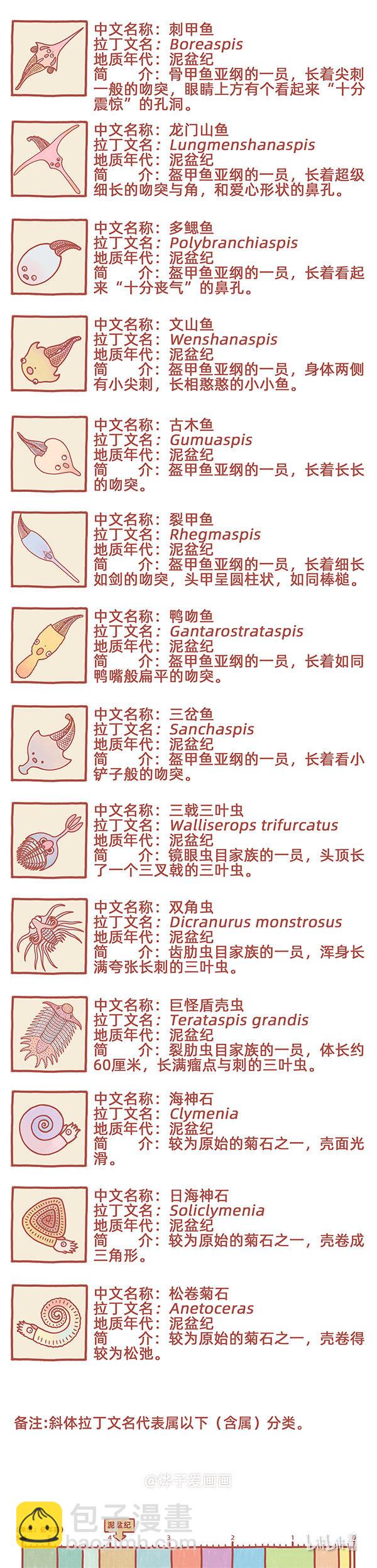 古生物萌萌紀（科普篇） - 物種名片 泥盆紀1 - 1