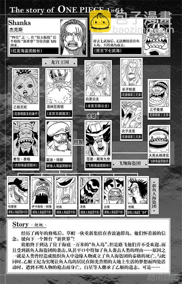 航海王 - 第627話 不勝感激 - 6