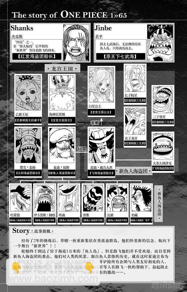 航海王 - 第637話 古老的方舟 - 5