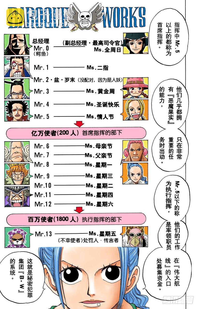 海盗鳄鱼先生-第155话