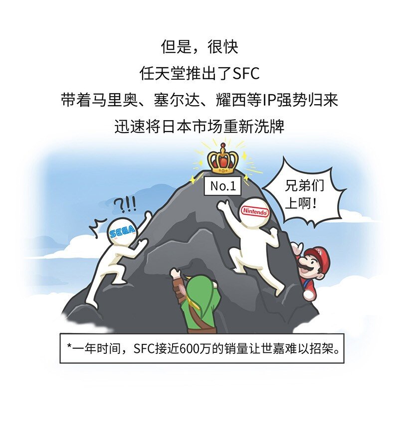 020 世嘉：触碰过王冠的失败者-第19话