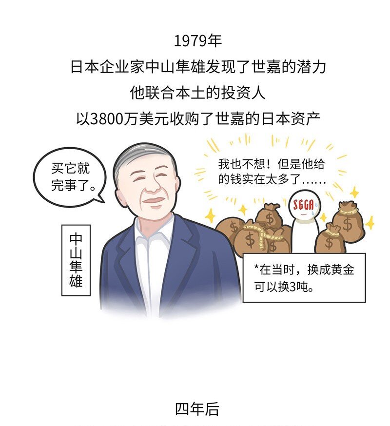 好冷鸭游戏科普漫画 - 020 世嘉：触碰过王冠的失败者 - 6