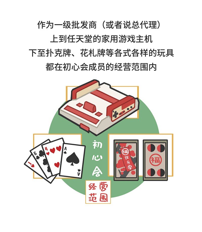 好冷鴨遊戲科普漫畫 - 032 初心會：任天堂背後的組織 - 1