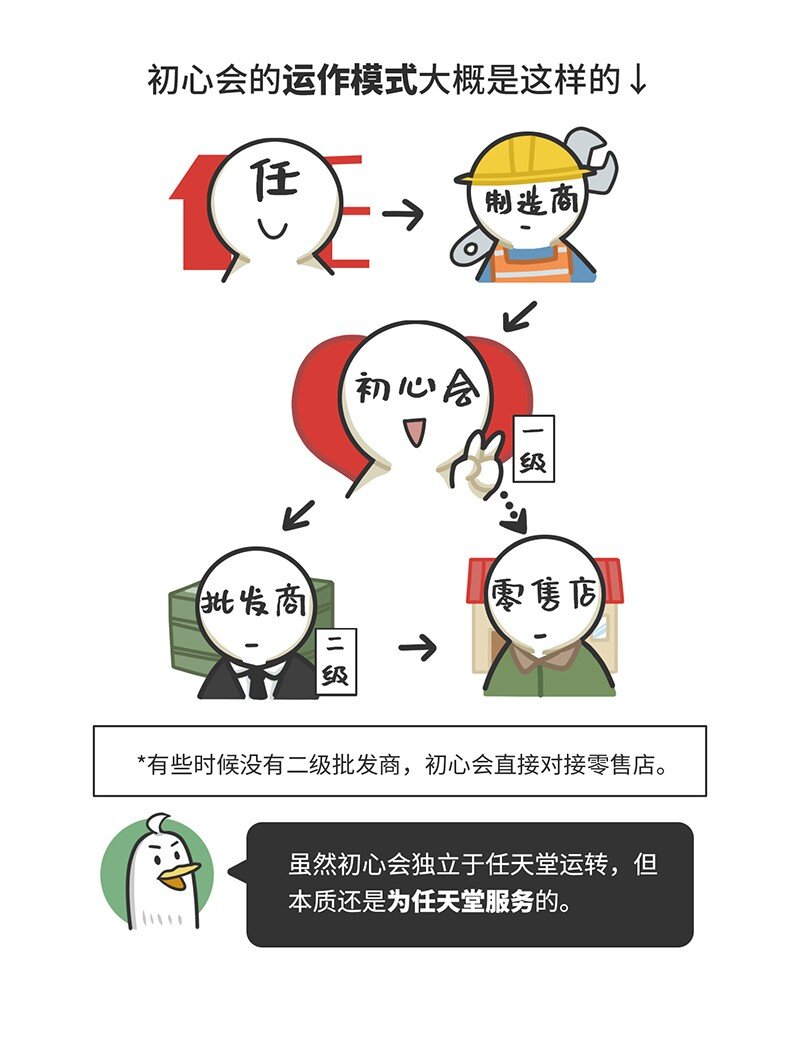 032 初心会：任天堂背后的组织-第31话