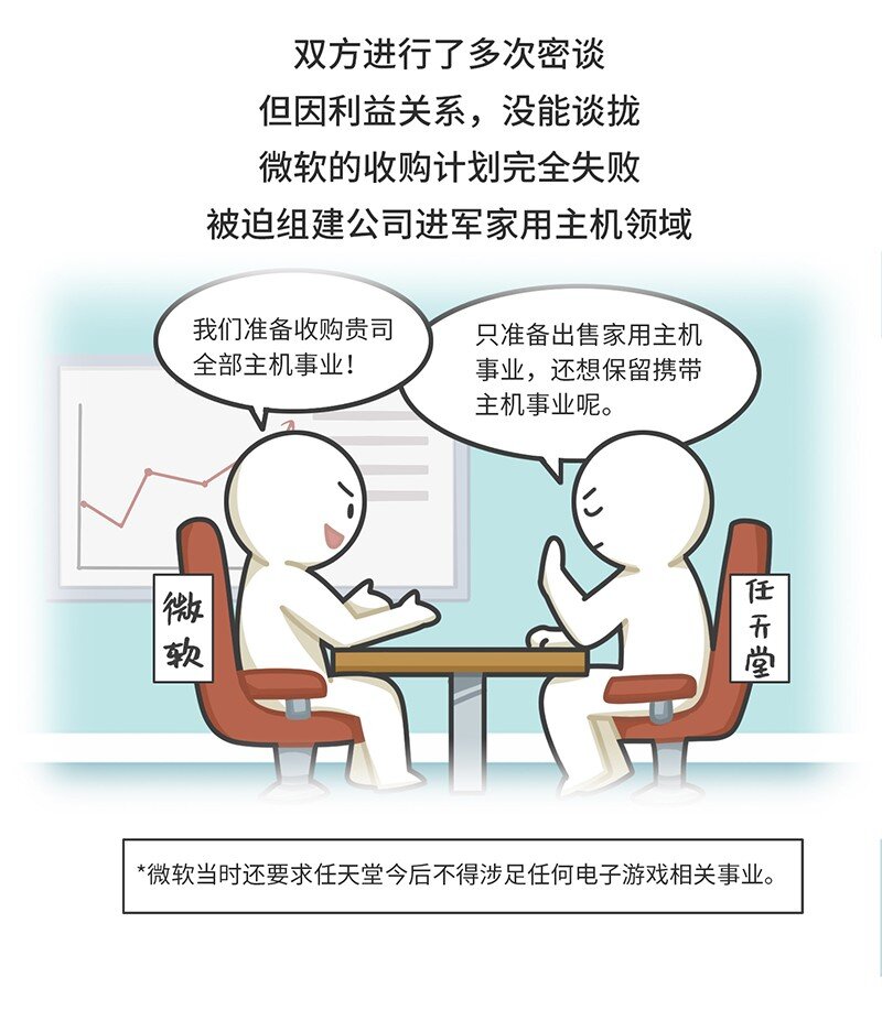 034 索尼VS任天堂（下）-第33话