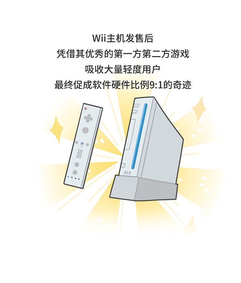 034 索尼VS任天堂（下）-第33话