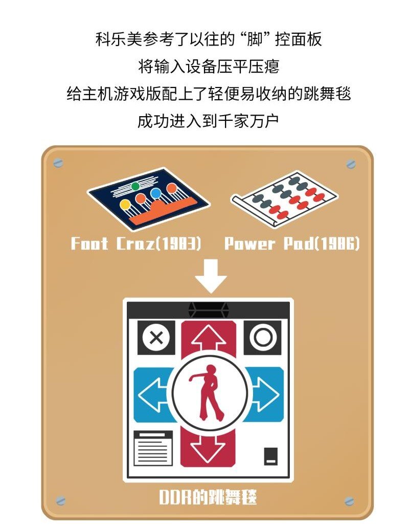 042 世界上第一台跳舞机-第41话