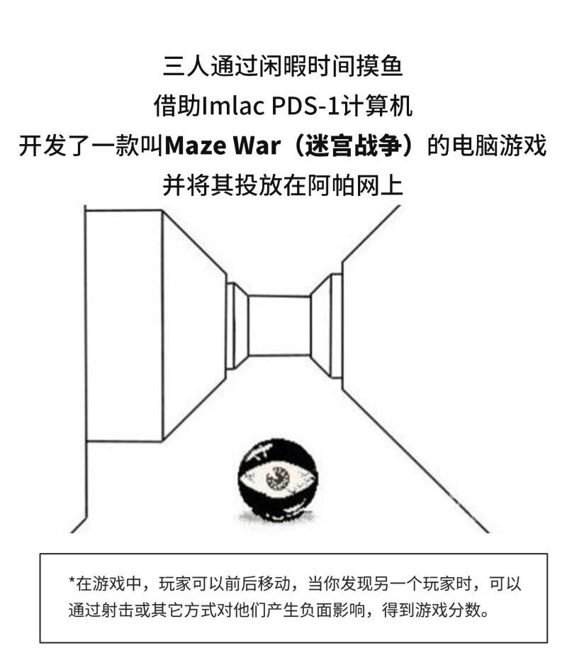 046 世界上最早的FPS游戏-第45话