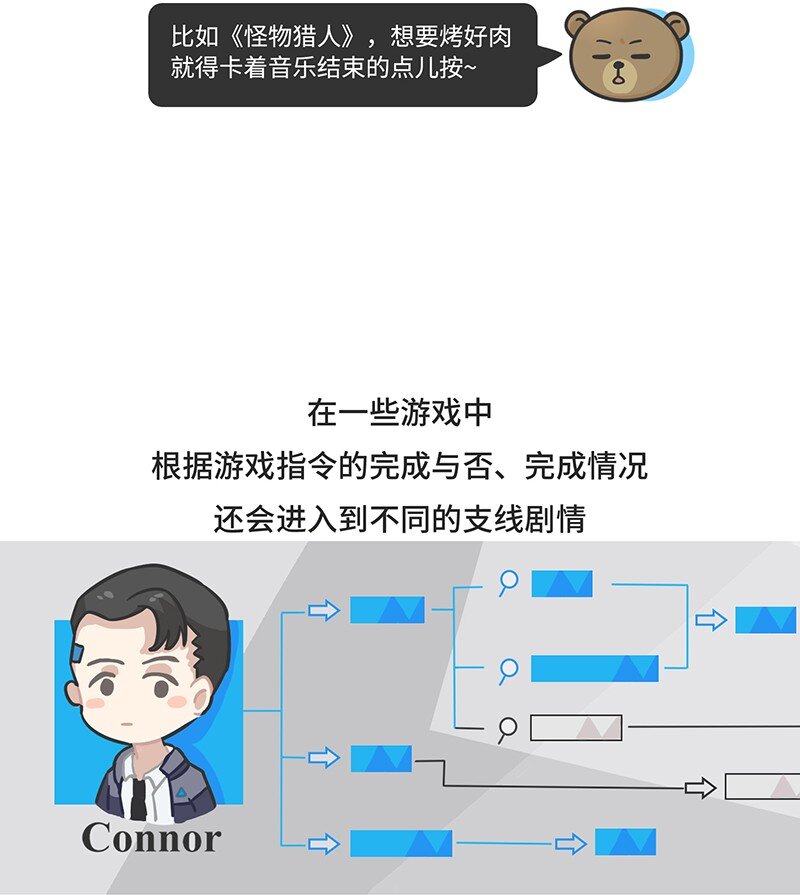 050 操纵游戏只需要三个键？-第49话