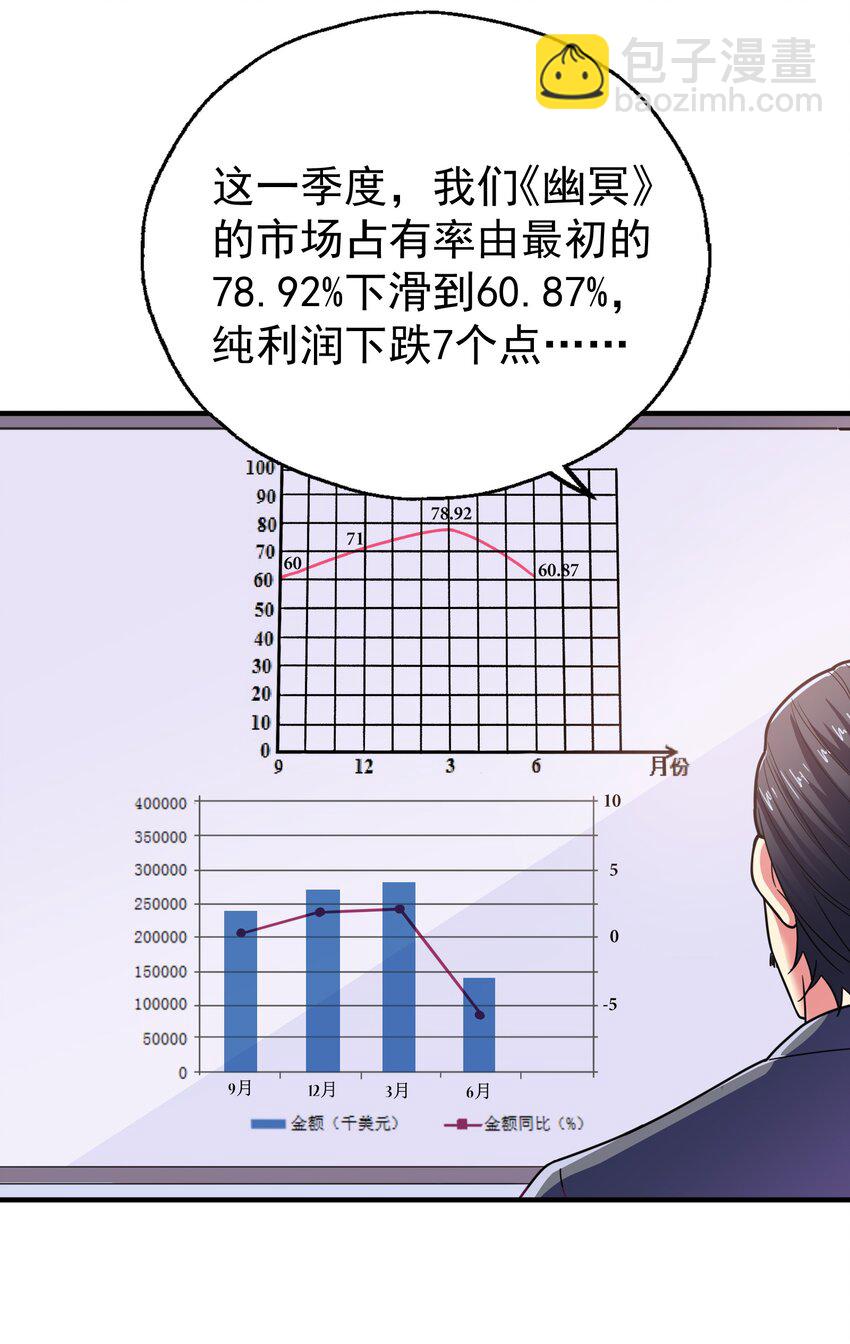43 boss压力太大怎么办(1/2)-第45话