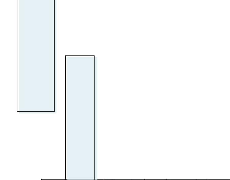 合法同居 - 第169話 考試(2/3) - 3