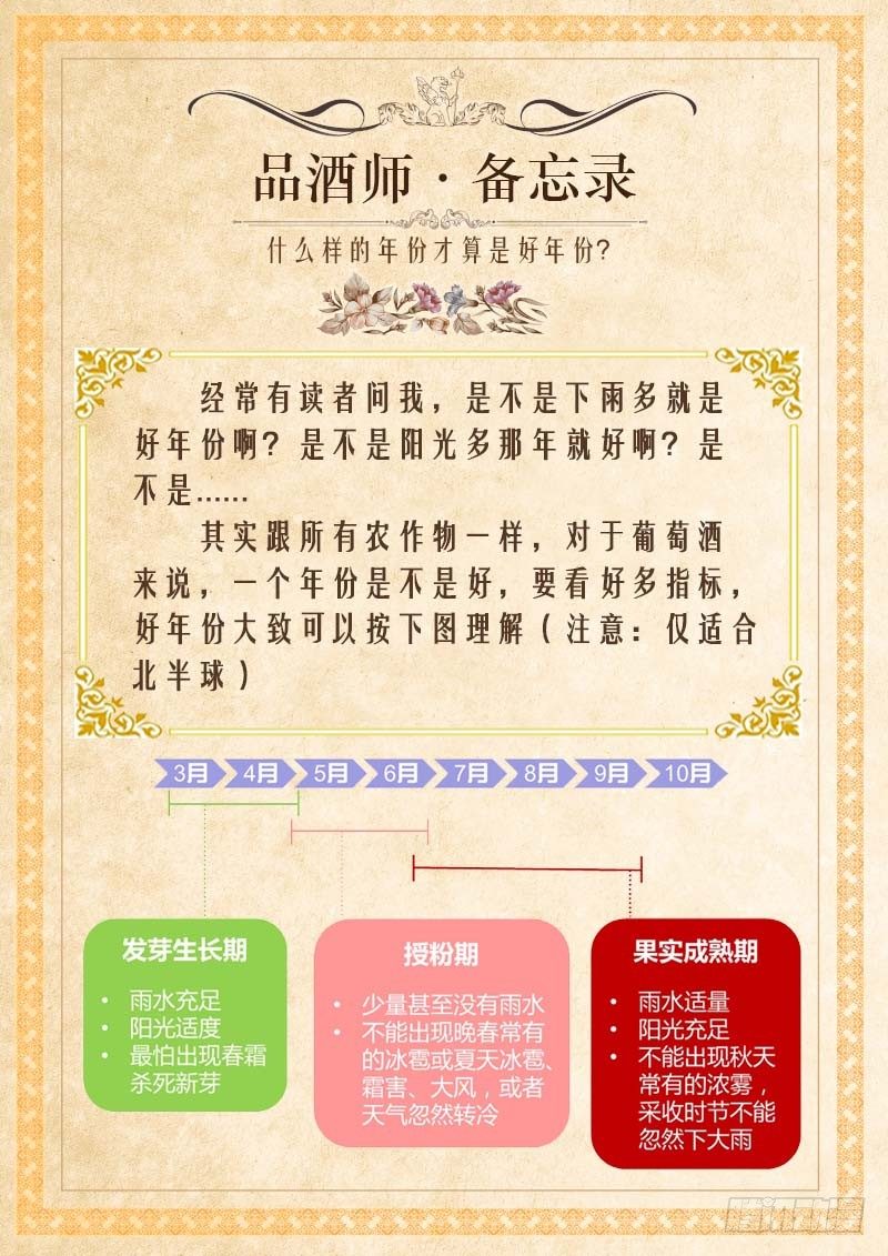 番外：品酒师备忘录(知识卡片1)-第19话
