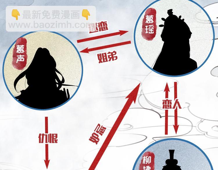 第1话 这么轻易就穿越了？！(1/3)-第3话