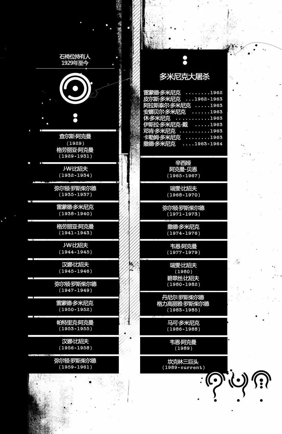 黑色星期一谋杀案 - 第01卷(1/2) - 6