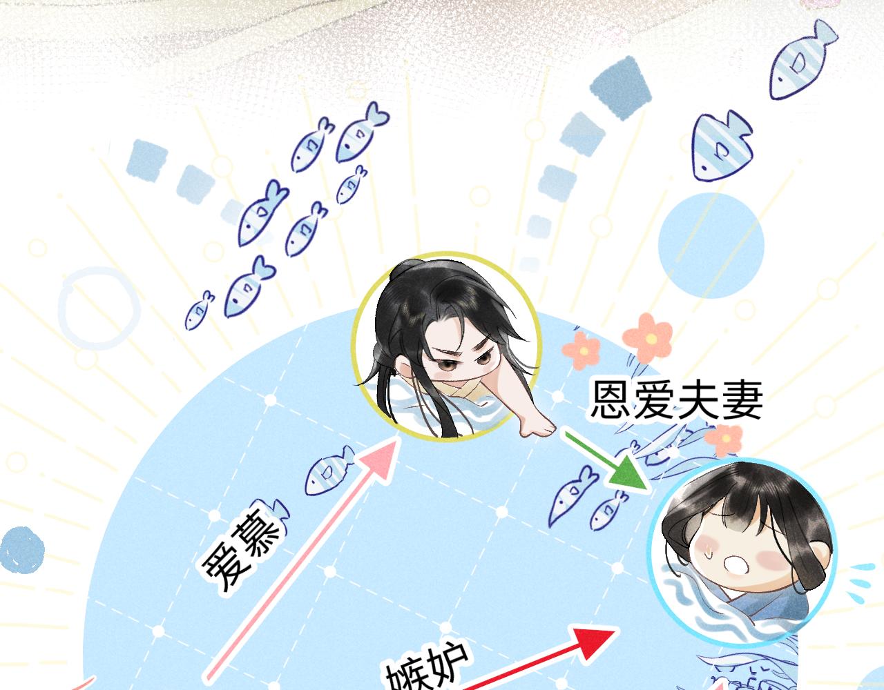 第四话 讨厌就是讨厌，没有理由(1/3)-第5话