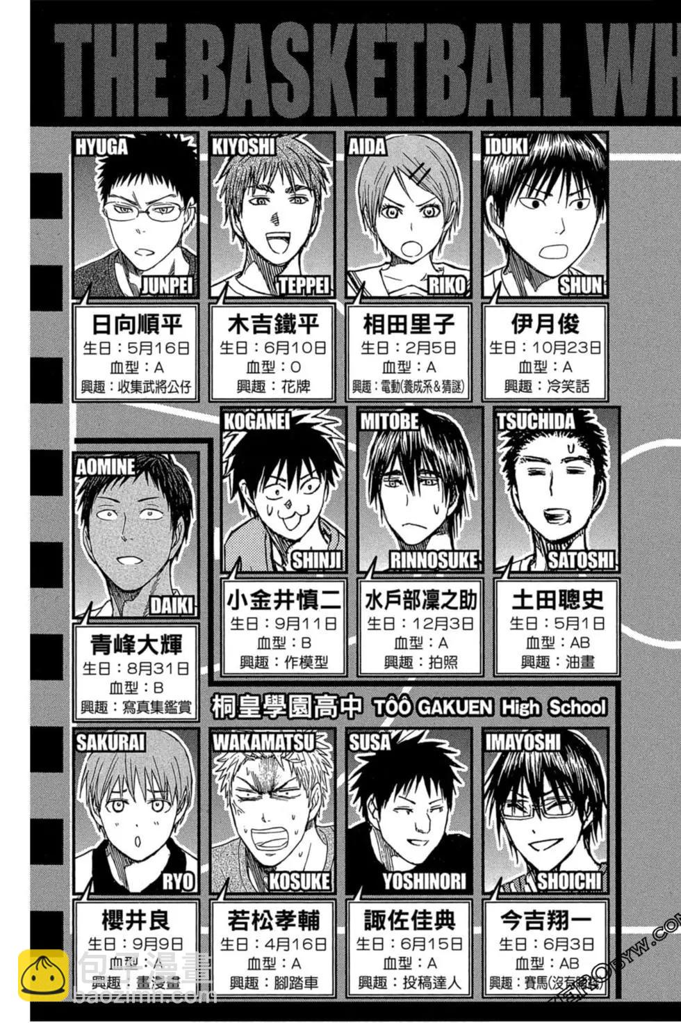 黑子的籃球ReplacePLUS - 第05卷(1/4) - 4