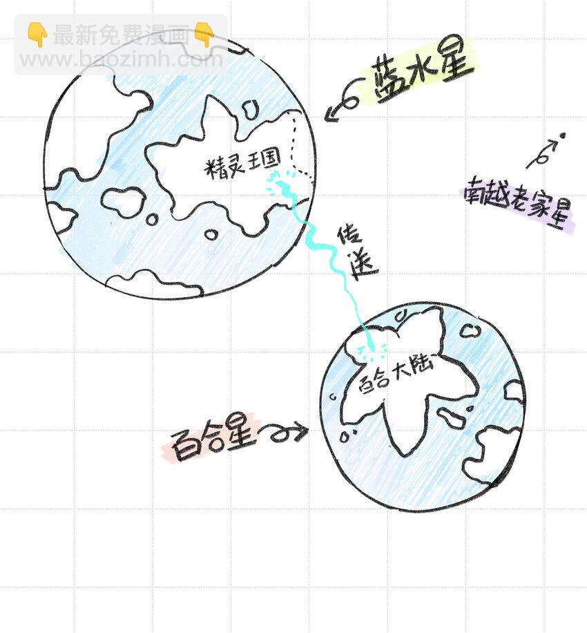 附录 世界观整理-第135话