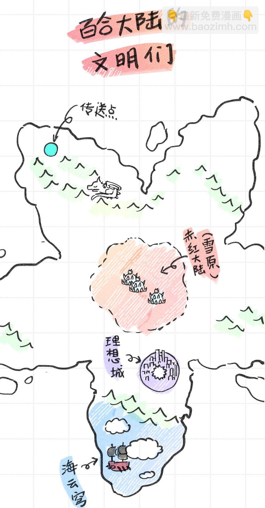 附录 世界观整理-第135话