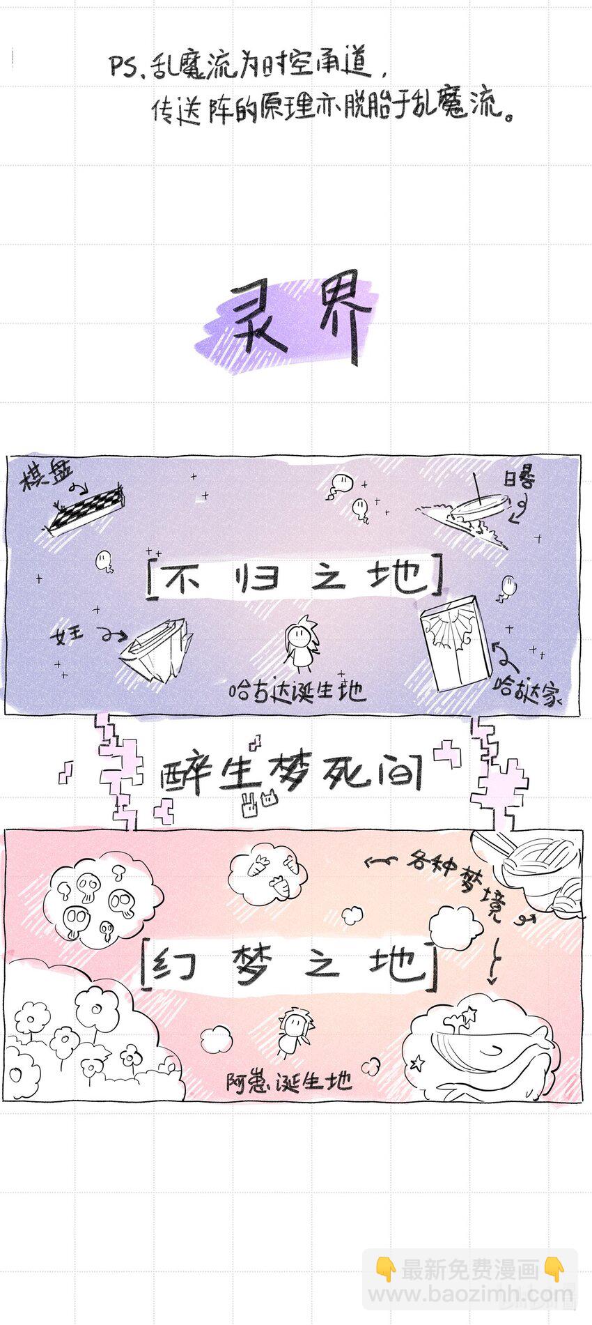 附录 世界观整理-第135话