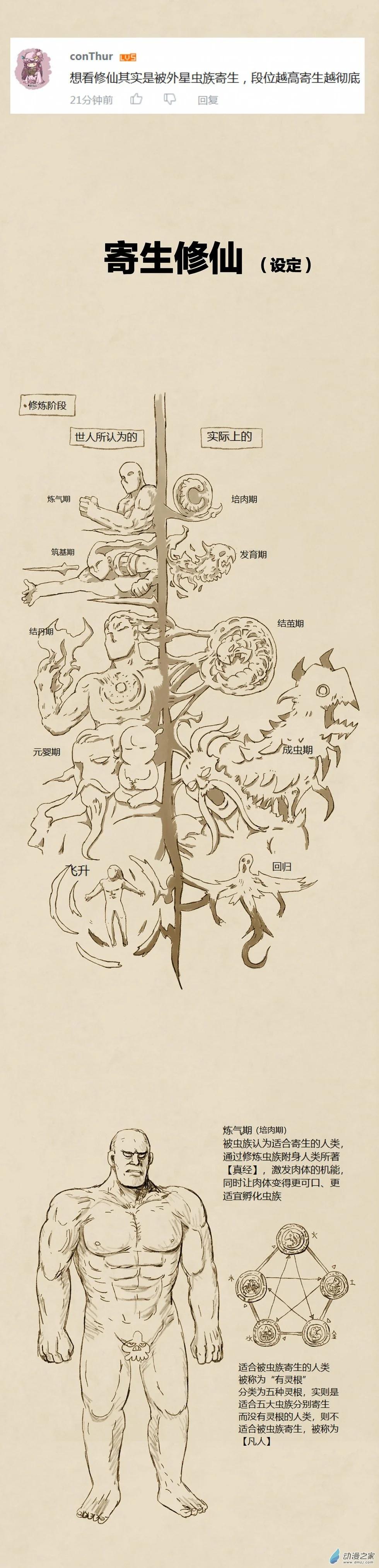 第70话 寄生修仙（设定）-第69话