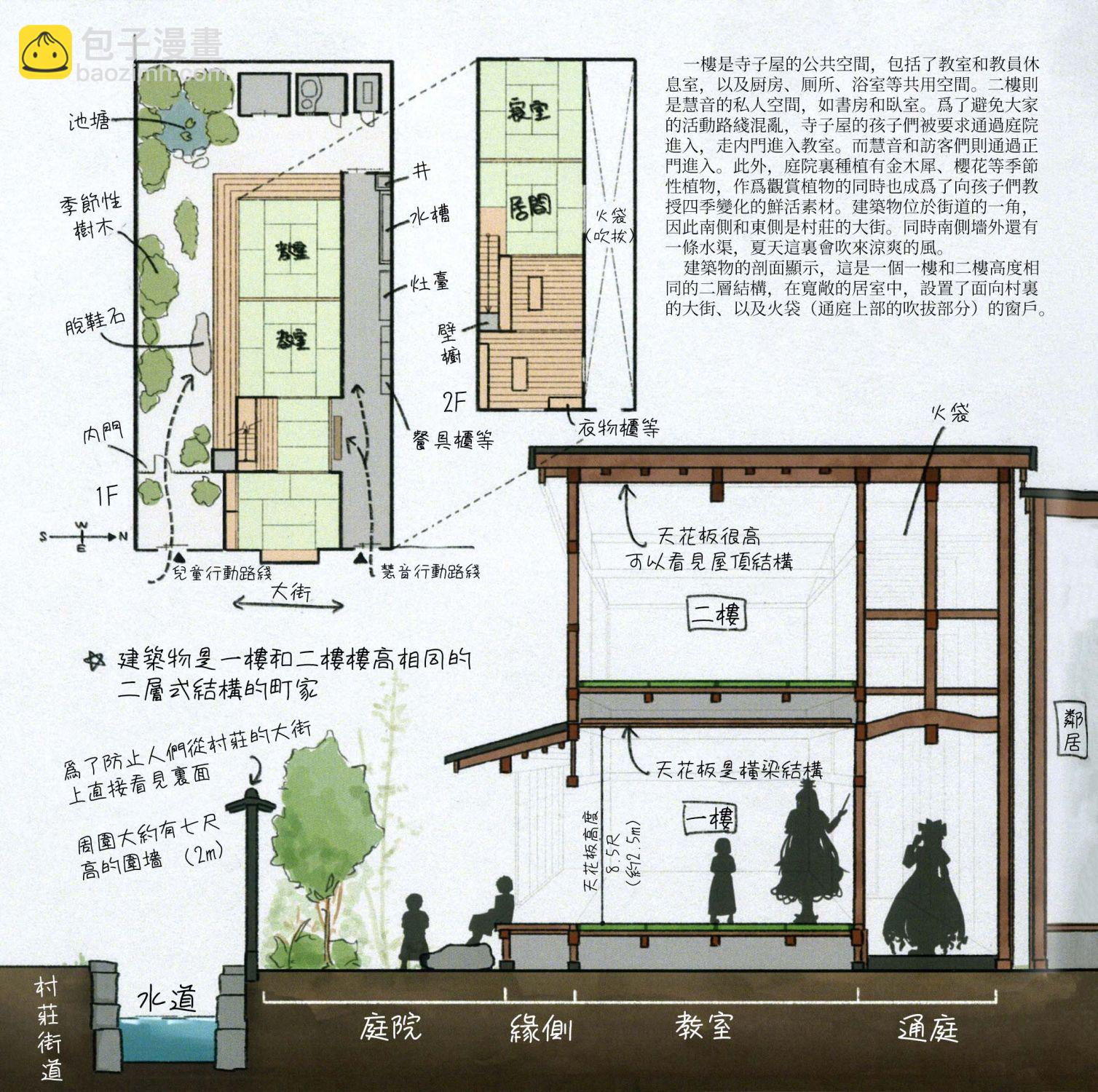 幻想少女住居考 - 圖集 - 3