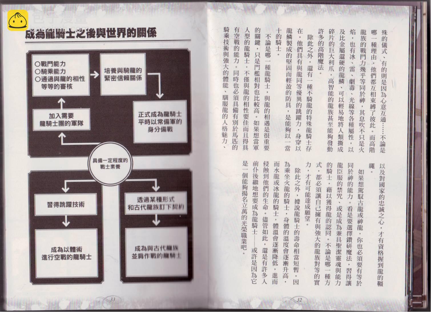 幻想世界的職業事典 - 第1卷(1/3) - 3